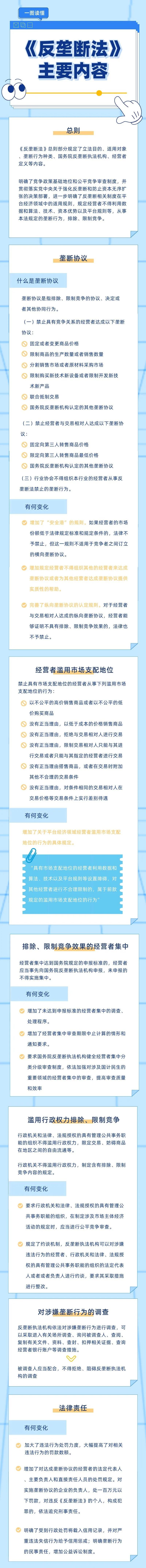 附件3：一图读懂《反垄断法》(1).jpg