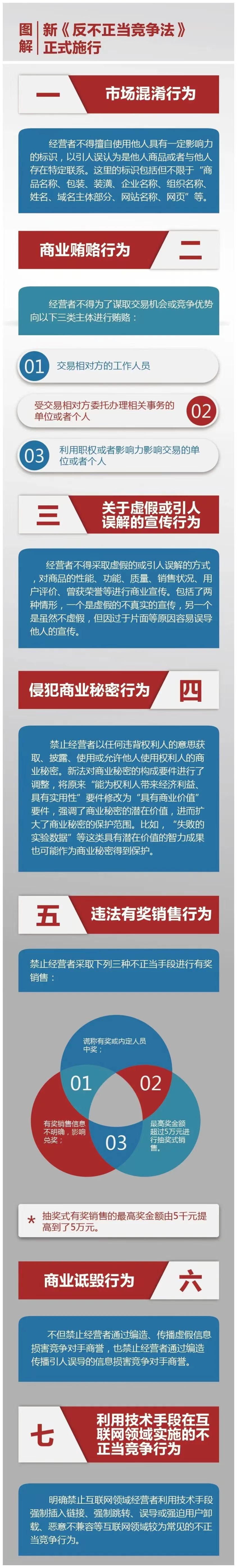附件4：一图读懂《反不正当竞争法》(1).jpg